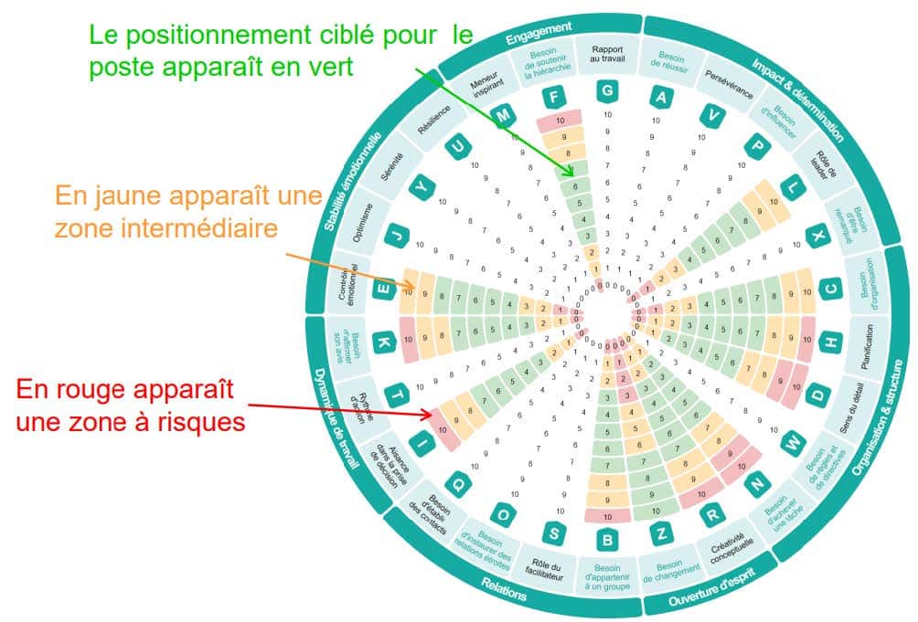 Grand Est Solutions - Schéma Job Profiler